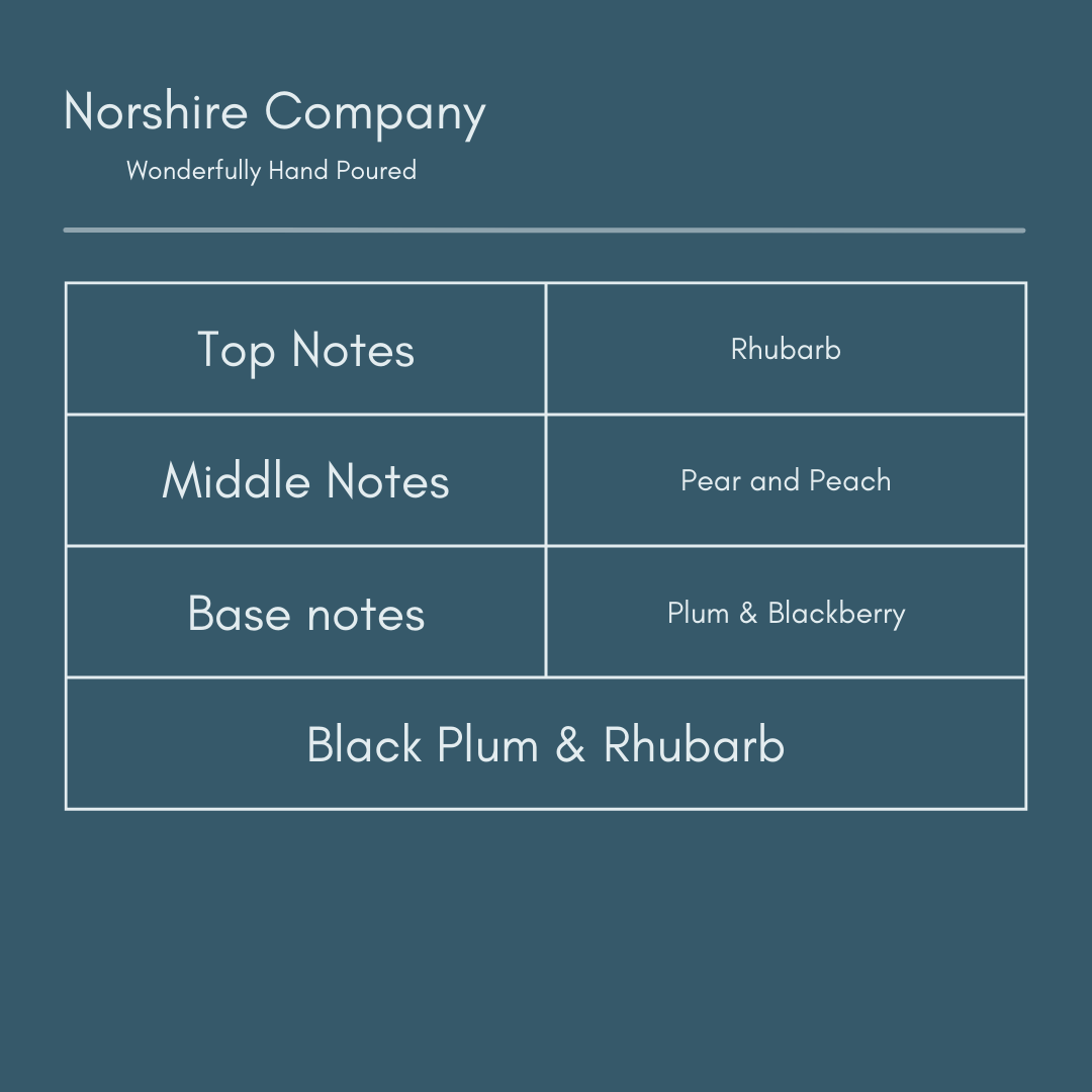 Black Plum & Rhubarb scent notes | Norshire Company