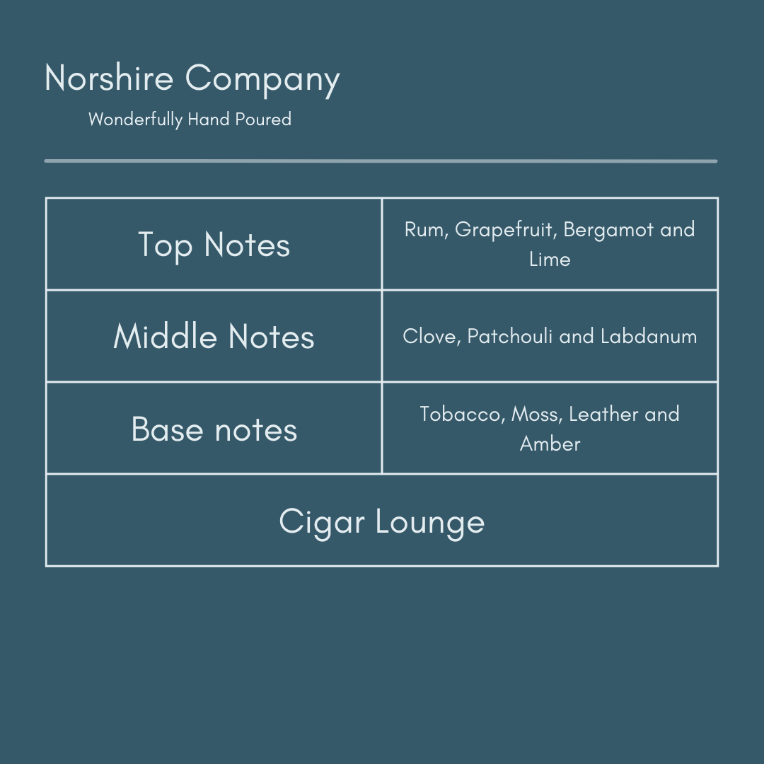 Cigar lounge - scent notes | Norshire Company