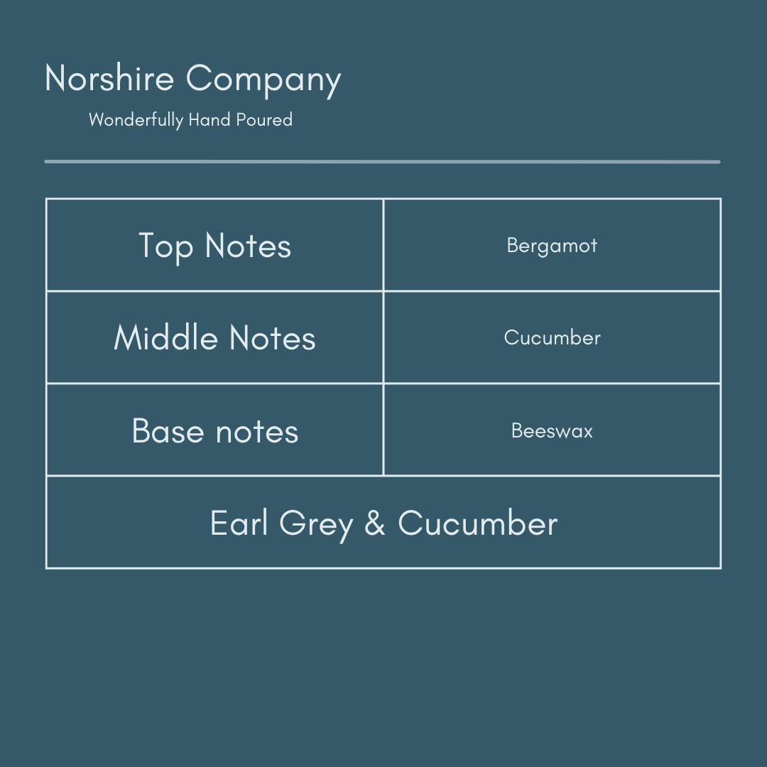 Earl Grey & Cucumber Scent Notes