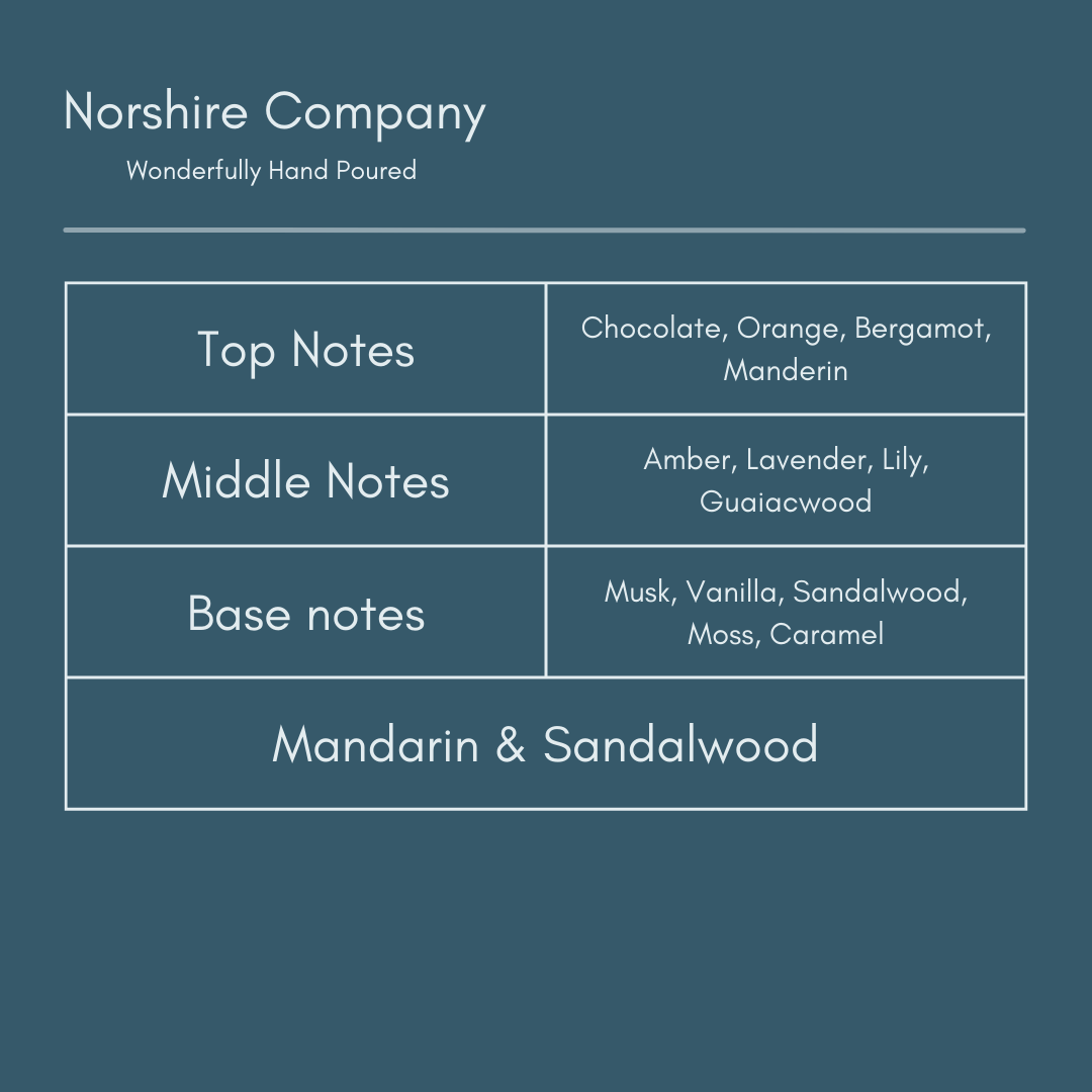 Mandarin & Sandalwood - Scent Notes | Norshire Company